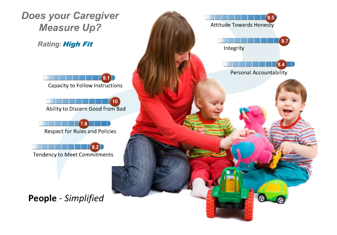 Caregiver assessment infographic
