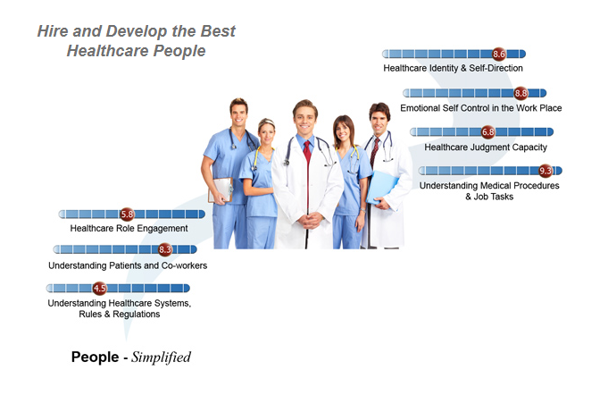Healthcare Behavioral Index — Hire and Develop the Best Healthcare People
